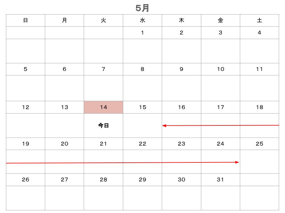 予約期間のイメージ図